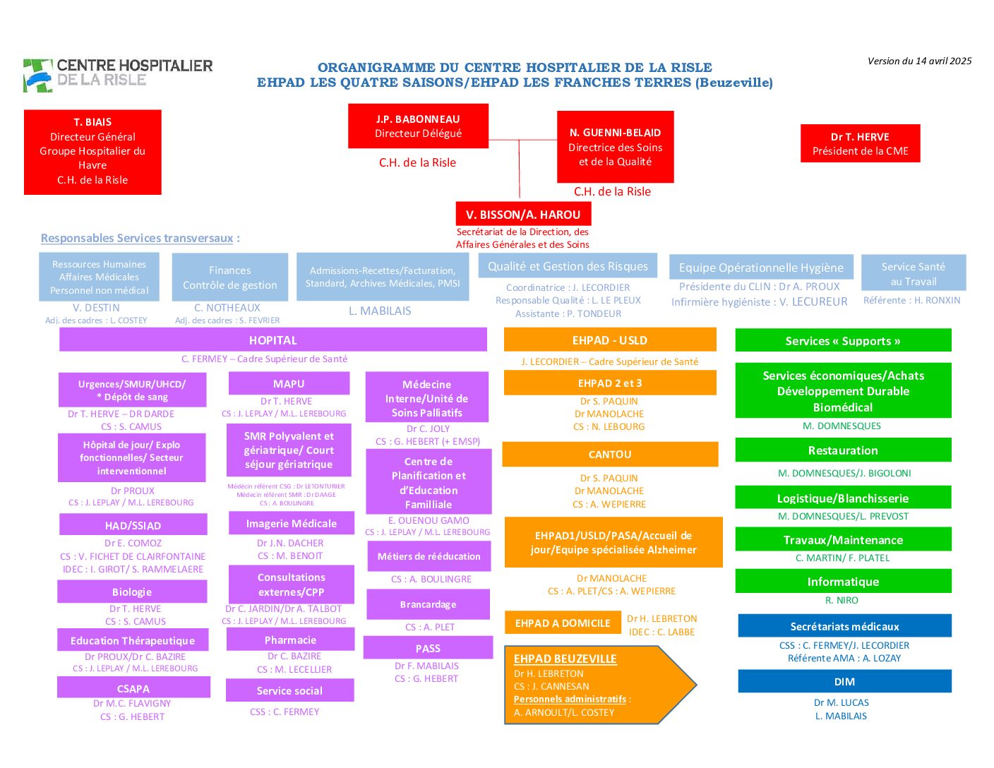 ORGANIGRAMME CH DE LA RISLE AU 16-04-25 Organigramme-01-02-2023