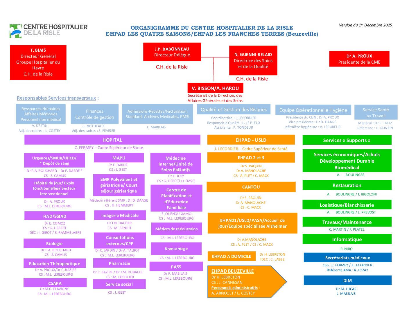 Organigramme-01-02-2023